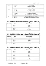 Preview for 13 page of GLG Creator DLX IP65 RGBWAUV User Manual