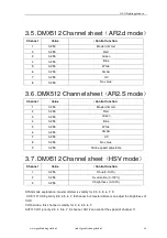 Preview for 14 page of GLG Creator DLX IP65 RGBWAUV User Manual