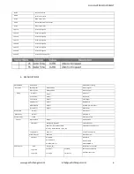 Preview for 6 page of GLG minispot 150 User Manual