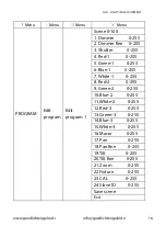 Preview for 19 page of GLG pastello zoom mkII User Manual