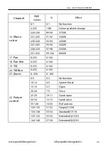 Preview for 23 page of GLG pastello zoom mkII User Manual