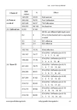 Preview for 24 page of GLG pastello zoom mkII User Manual