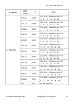 Preview for 25 page of GLG pastello zoom mkII User Manual