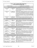 Preview for 70 page of GLI International Accu4 Operating Instructions Manual