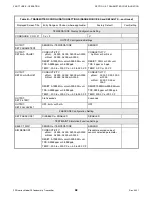 Предварительный просмотр 48 страницы GLI International C33 Operating Manual