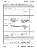 Предварительный просмотр 61 страницы GLI International C53 Operating Instructions Manual