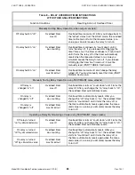 Preview for 80 page of GLI International F53 Operating Manual