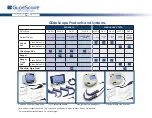 Preview for 10 page of GlideScope Cobalt AVL User'S Manual And Reference