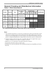 Preview for 19 page of GlideScope Cobalt AVL User'S Manual And Reference