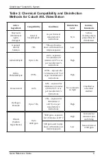 Preview for 20 page of GlideScope Cobalt AVL User'S Manual And Reference