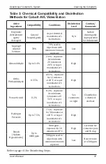 Preview for 63 page of GlideScope Cobalt AVL User'S Manual And Reference