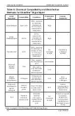 Preview for 64 page of GlideScope Cobalt AVL User'S Manual And Reference