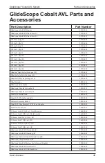 Preview for 75 page of GlideScope Cobalt AVL User'S Manual And Reference