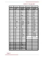 Preview for 55 page of Global American 3301825 User Manual