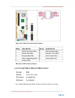 Preview for 69 page of Global American 3308290 User Manual