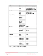 Предварительный просмотр 114 страницы Global American GAI-LCD Series A 2007598 User Manual