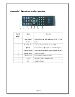 Предварительный просмотр 66 страницы GLOBAL Export Import H.264 series User'S Installation And Operation Manual