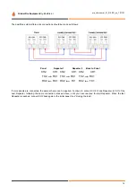 Предварительный просмотр 14 страницы Global Fire Equipment CHAMELEON GEKKO Installation & Commissioning Manual