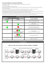 Preview for 3 page of Global Fire Equipment GFE-DHA V2 Manual