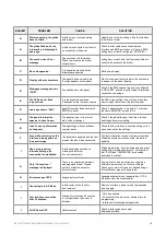 Preview for 14 page of Global Fire Equipment INT-TCP/IP-WEB Configuration Manual