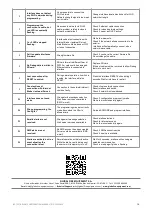 Preview for 15 page of Global Fire Equipment INT-TCP/IP-WEB Configuration Manual