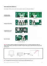 Preview for 10 page of Global Fire Equipment NODE+ Installation Manual