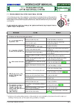 Preview for 55 page of Global garden products 72FL Hydro Workshop Manual