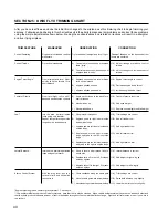 Preview for 40 page of Global Hobby Kwik Fly II ARF Instructions For Final Assembly