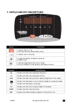 Preview for 4 page of Global Industrial 318503 Operation Manual