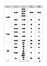 Preview for 7 page of Global Industrial 412586 Instruction Manual