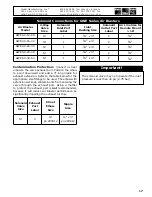 Preview for 17 page of Global Manufacturing GWE Series Operating Instructions Manual