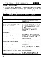 Preview for 26 page of Global Manufacturing GWE Series Operating Instructions Manual