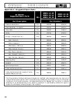 Preview for 28 page of Global Manufacturing GWE Series Operating Instructions Manual