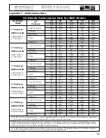 Preview for 31 page of Global Manufacturing GWE Series Operating Instructions Manual