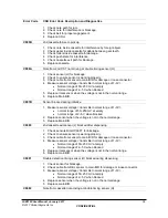 Preview for 42 page of Global Payment Technologies LSX3100 User Manual