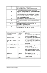 Preview for 39 page of Global Payments VX 820 Duet Quick Reference Manual