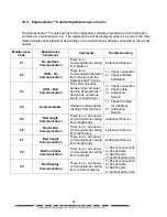 Preview for 36 page of Global Sensor Systems EC-265R User Manual