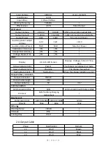 Preview for 7 page of Global Sources EV-CC38-600-I Manual