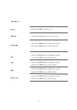 Предварительный просмотр 10 страницы Global Sun GL2411RT-0B User Manual