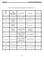 Preview for 28 page of Global Surgical SMR S 4000 Owner'S Manual