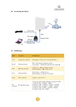 Preview for 8 page of Global Telecom TITAN 4000 User Manual