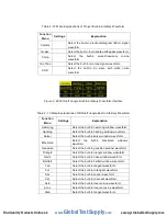 Preview for 48 page of Global Test Supply SFG-205 User Manual