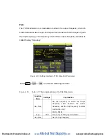 Preview for 55 page of Global Test Supply SFG-205 User Manual