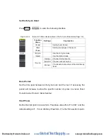 Preview for 63 page of Global Test Supply SFG-205 User Manual