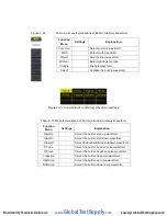 Preview for 46 page of Global Test Supply SFG-20X User Manual