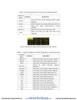 Preview for 48 page of Global Test Supply SFG-20X User Manual