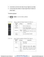 Preview for 77 page of Global Test Supply SFG-20X User Manual