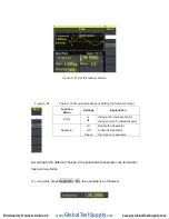 Preview for 79 page of Global Test Supply SFG-20X User Manual