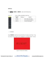 Preview for 84 page of Global Test Supply SFG-20X User Manual