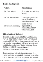 Preview for 11 page of Global Test Supply TPI 621 Instruction Manual